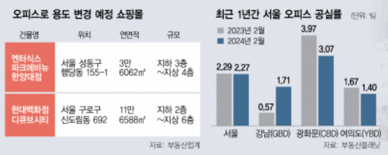 디큐브파트너스 이미지