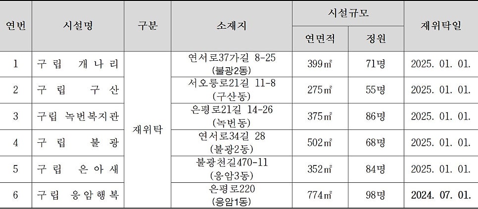 구립구산어린이집 이미지