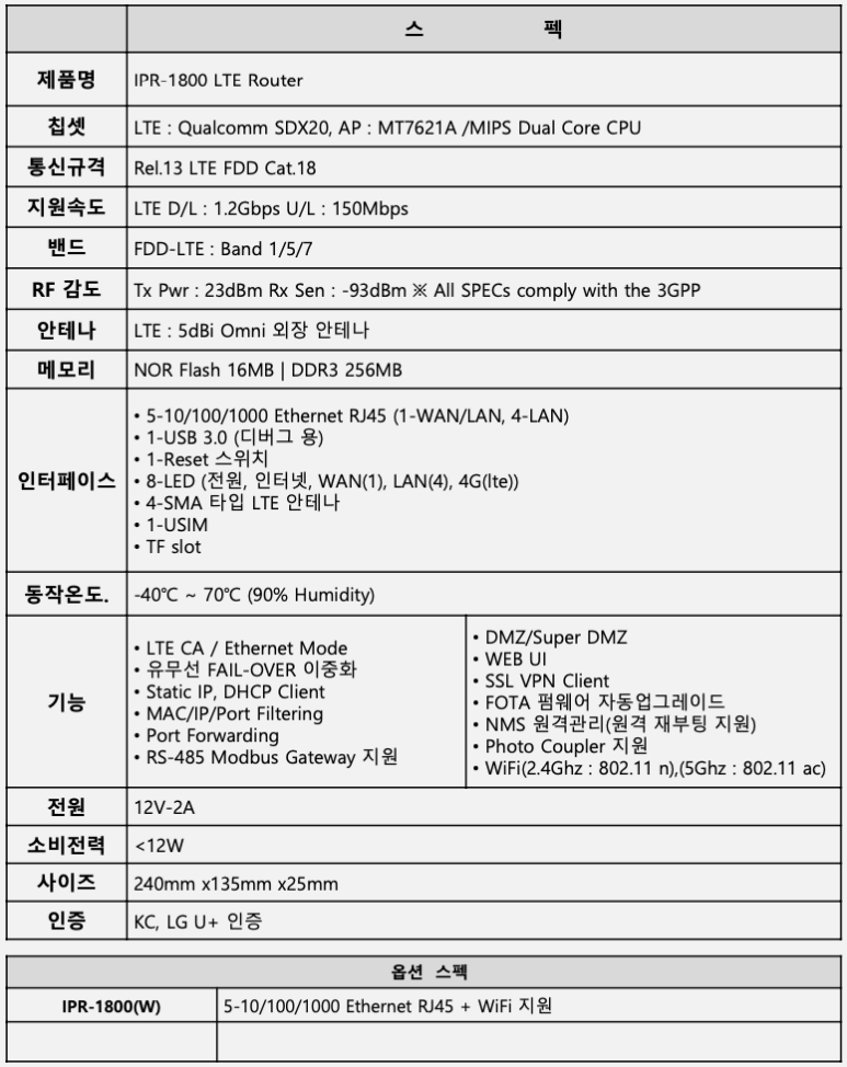 (주)아이피로드 이미지