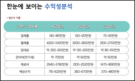 달달한아이스크림할인점 이미지