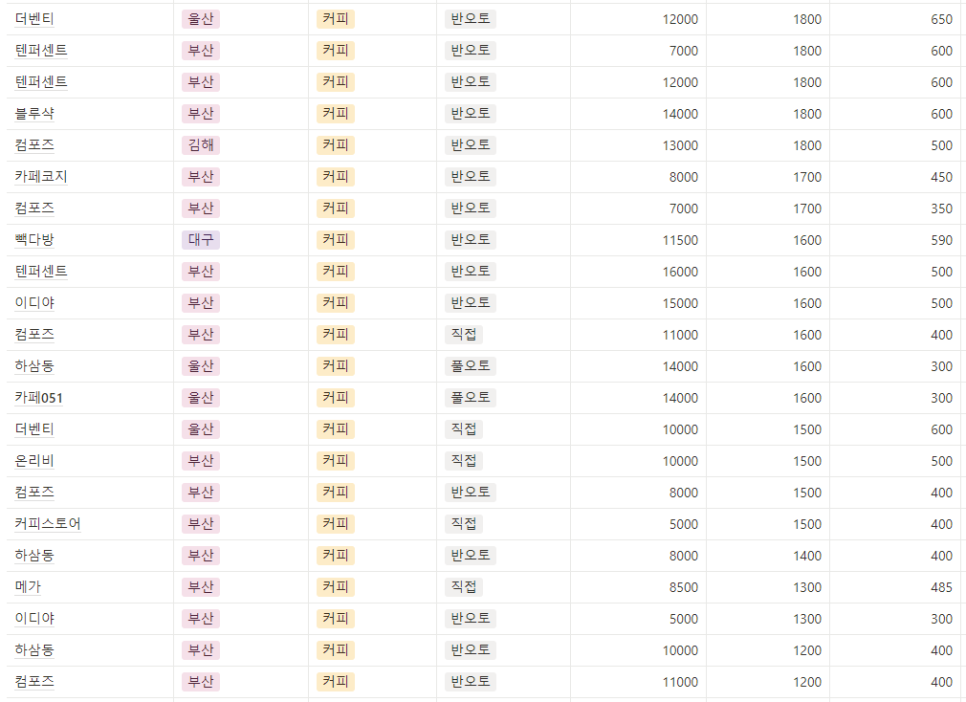 베러먼데이부산 이미지