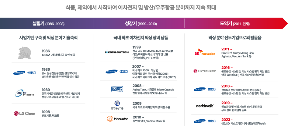제일유통 이미지