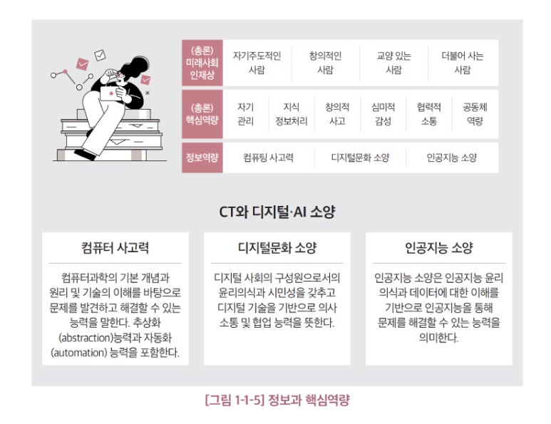 도돌코딩학원 이미지