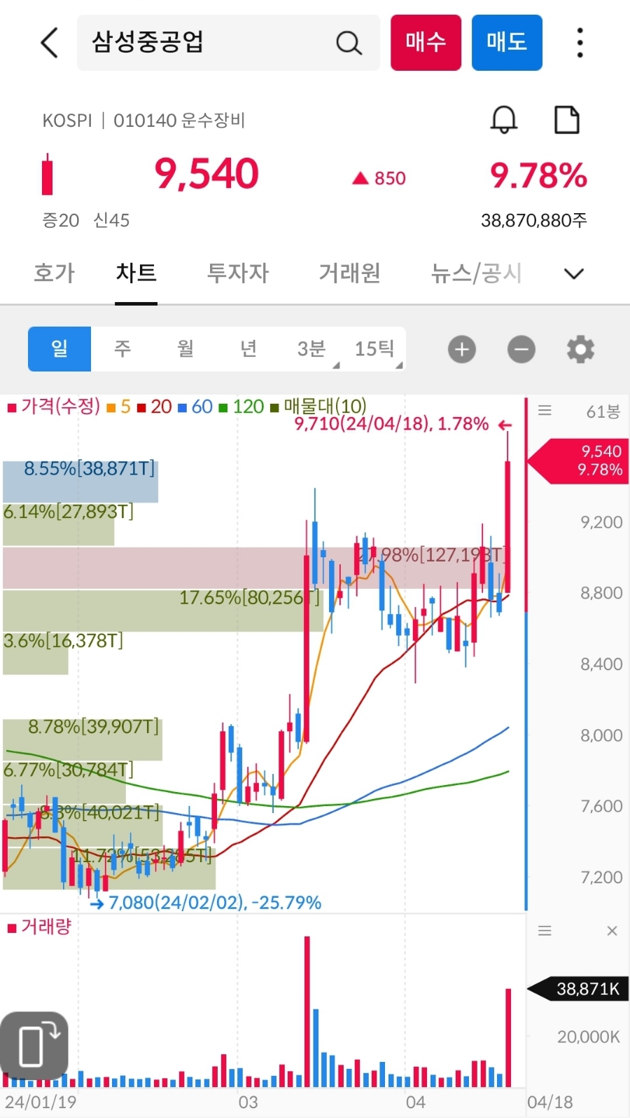 (주) 대한알미늄 이미지