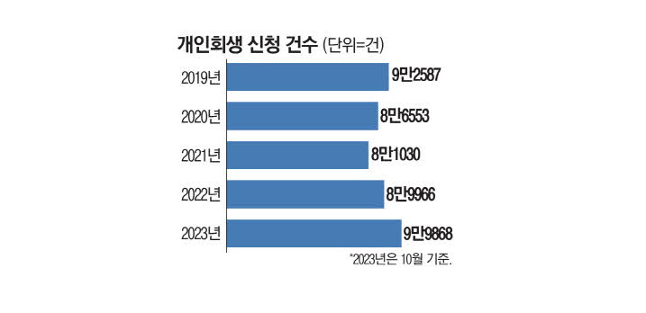 차앤리 이미지