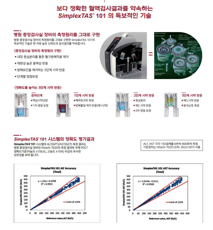 목동시원한의원 이미지