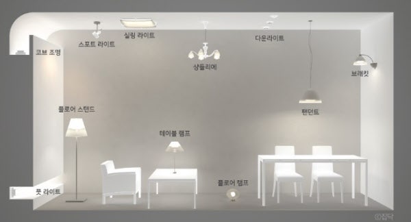 안성종합인테리어 이미지