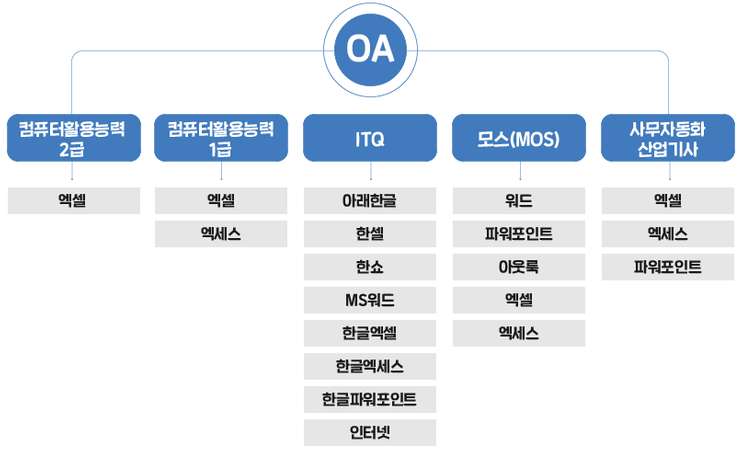 하나OA시스템 이미지