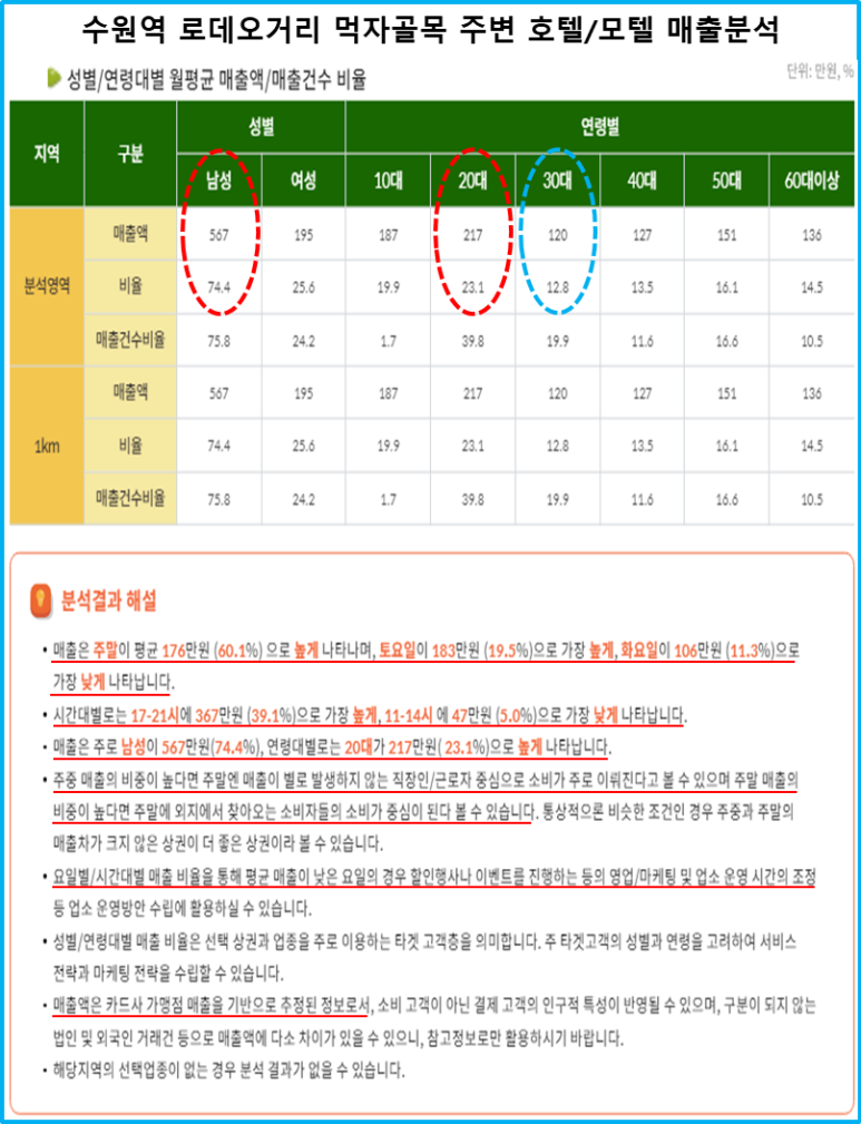 호텔로데오 이미지