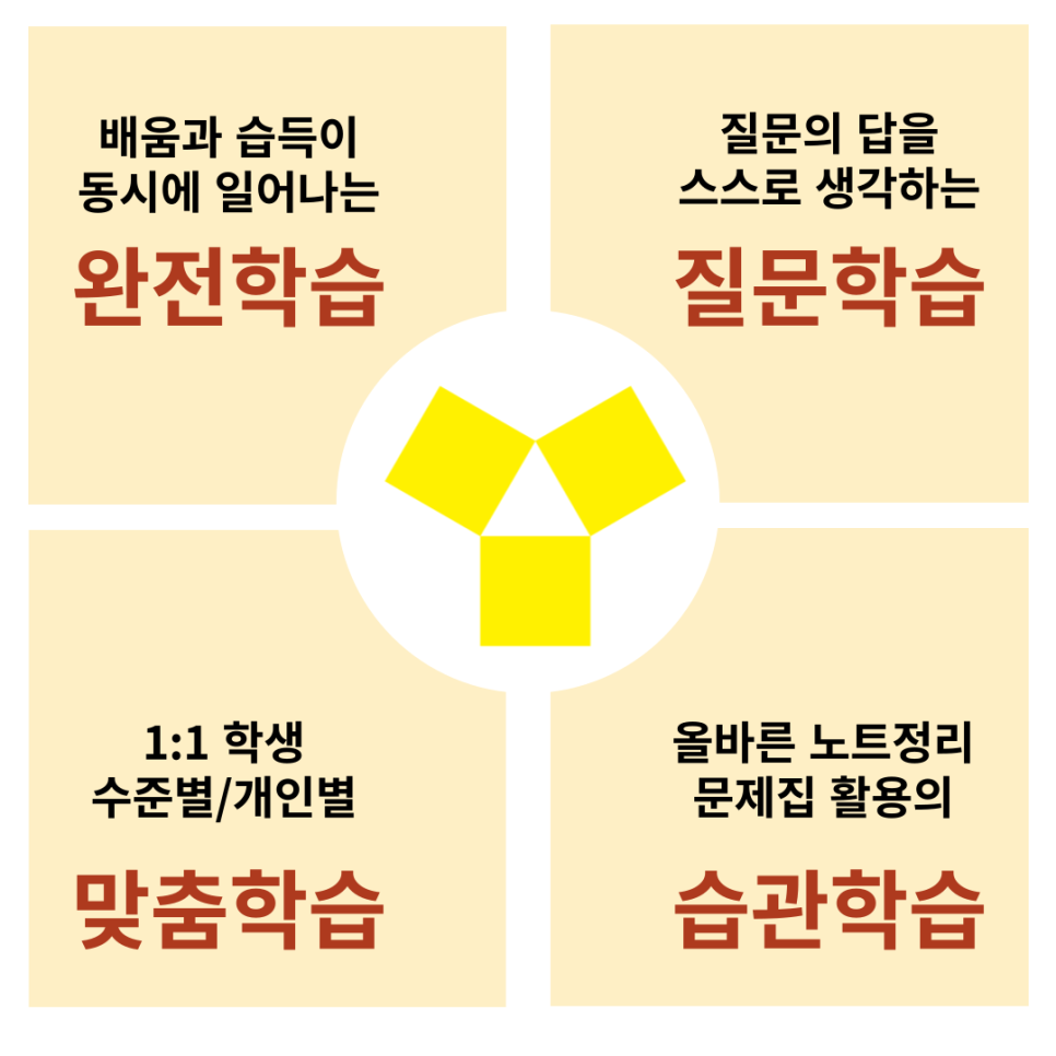 에듀코치 이미지