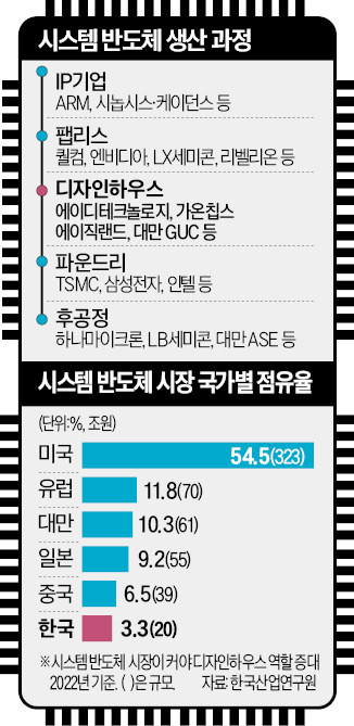 디자인하우스 이미지
