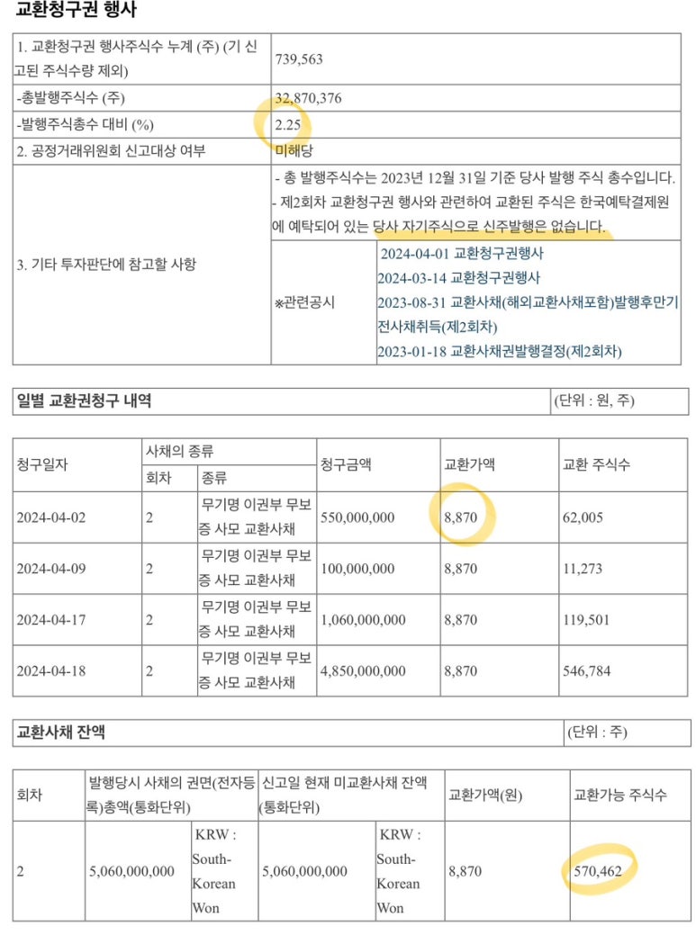 코아스템켐온(주) 이미지