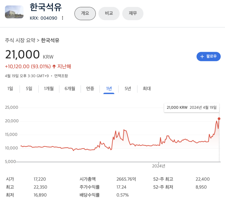 LG한국석유 이미지