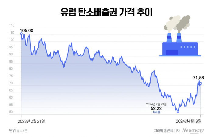 한국탄소배출권거래소 이미지