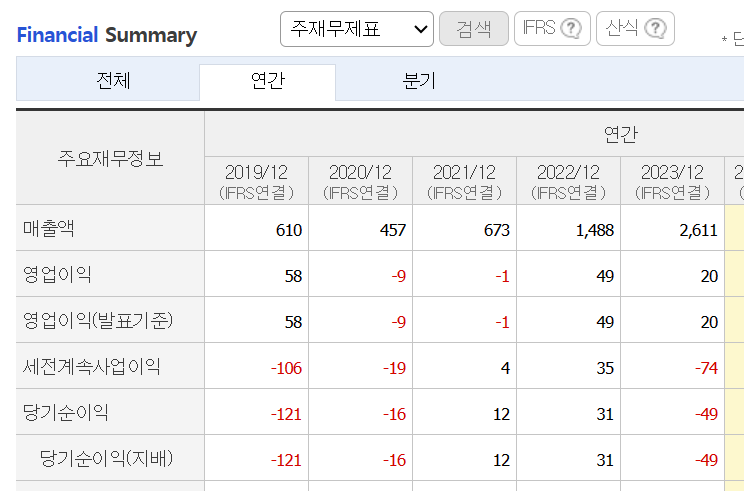 티에스아이 이미지