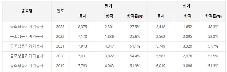 전주한국건축학원 이미지