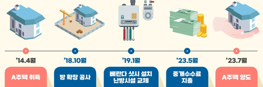 이케이씨 이미지