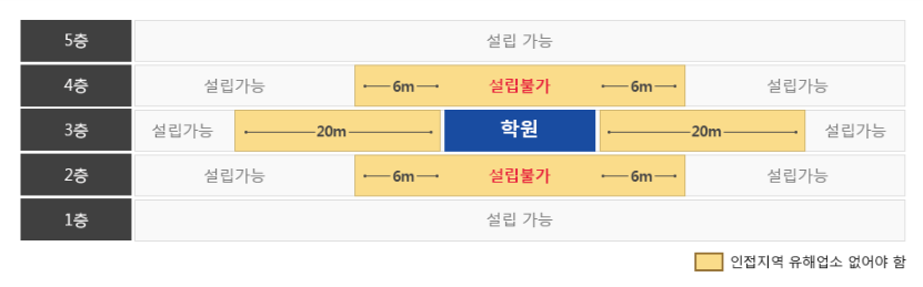 동일여인숙 이미지