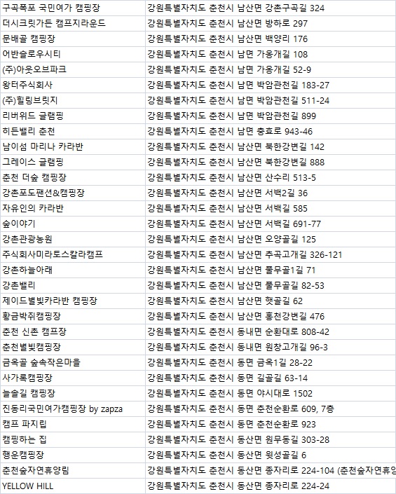 강촌버즈글램핑강촌팜핑 이미지