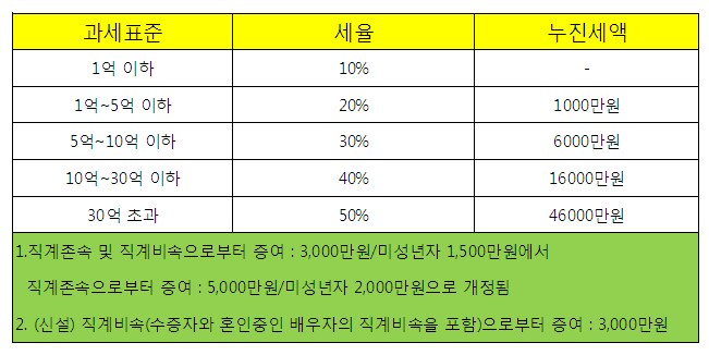 혜시기네 이미지