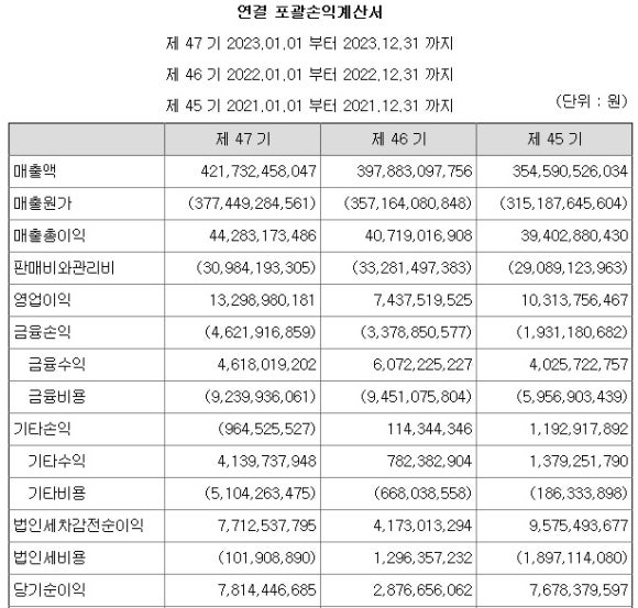 동양전기 이미지