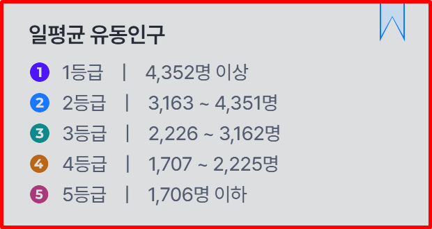 남흥주유소 이미지