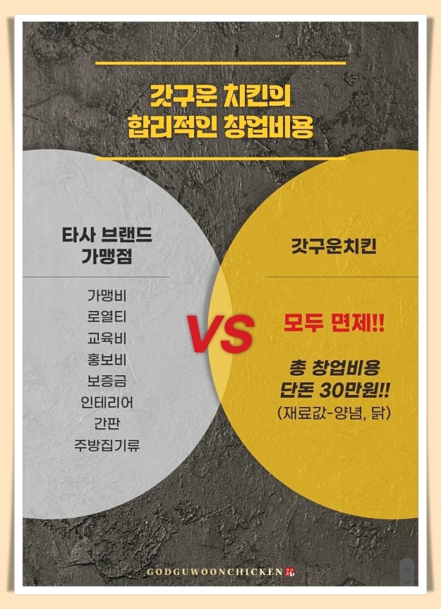 갓구운치킨 이미지