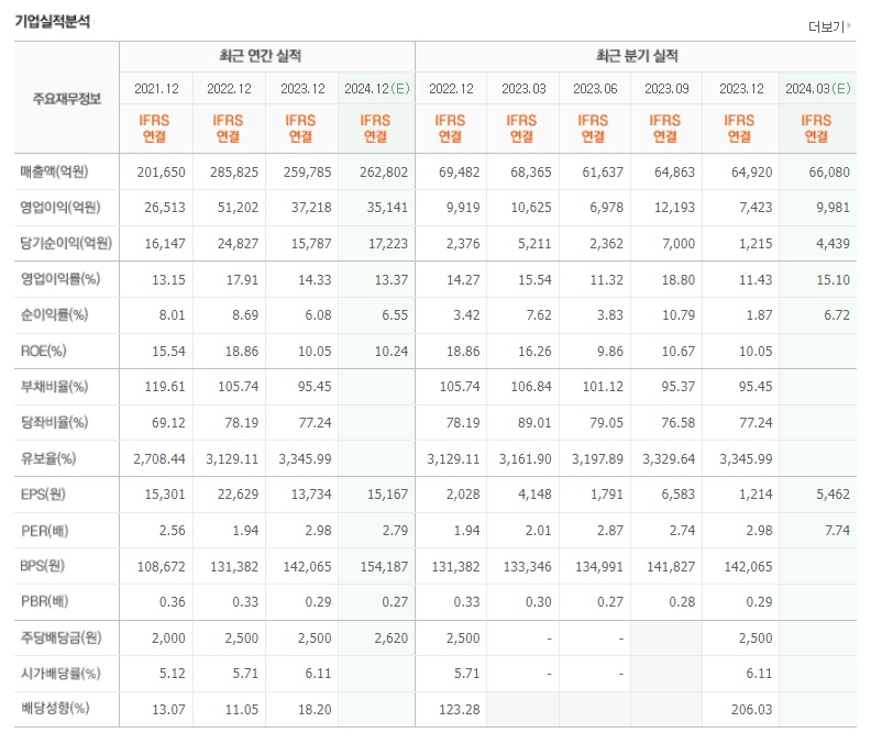 SK극동석유 이미지