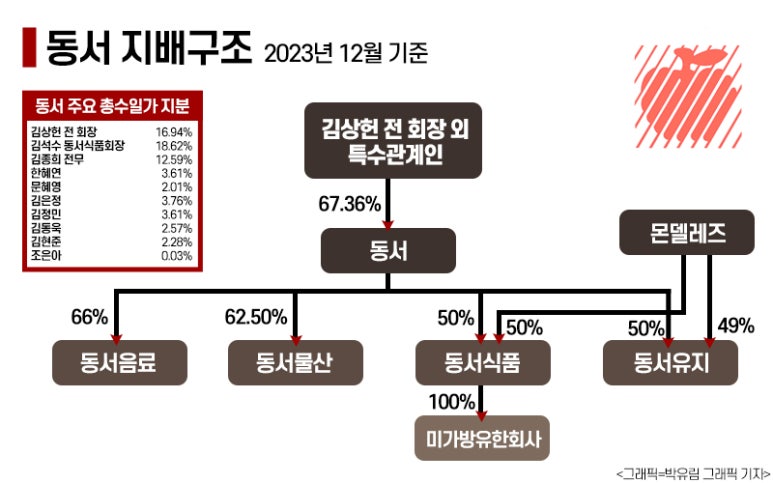 동서물산 이미지