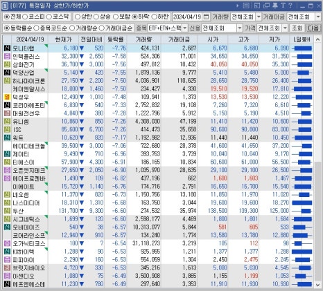 동신석유 이미지