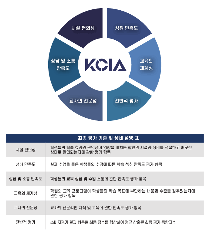 보컬플래닛실용음악학원 이미지