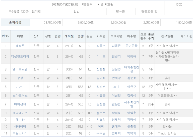 (주)디아나 이미지