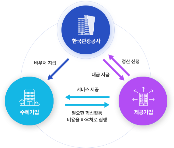 (주)한국엔피기술 이미지