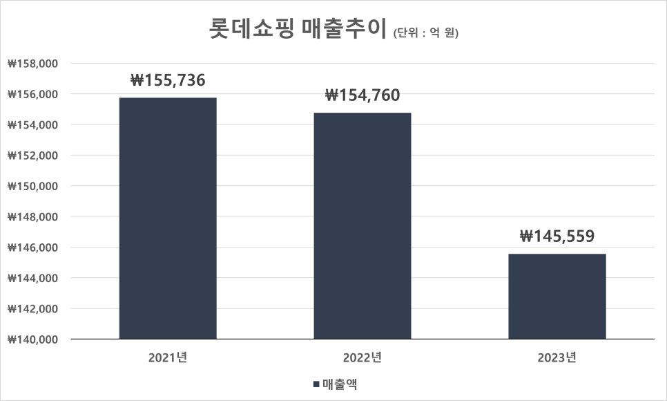길유통 이미지