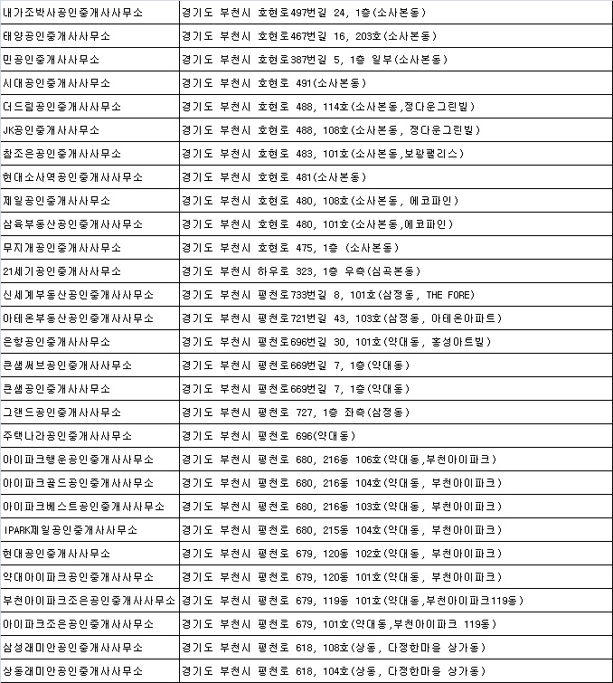 B04호(비04호) 이미지