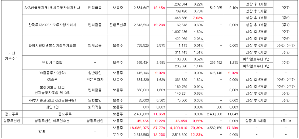 (주)엠앤에스 이미지