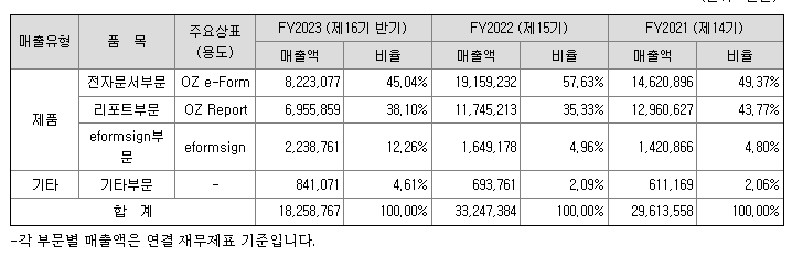 주식회사 엠파트너즈 이미지