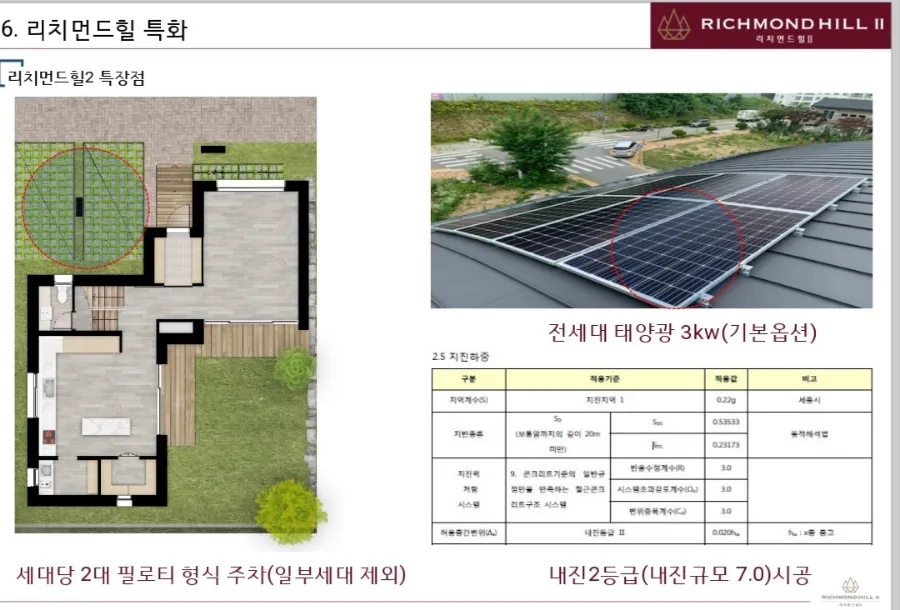 리치먼드힐 이미지