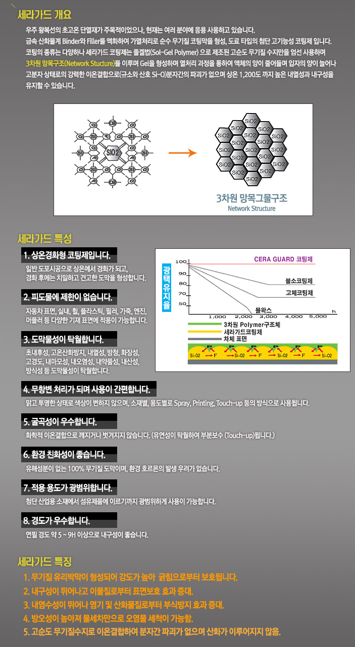 세라가드 이미지