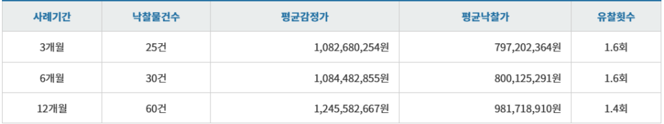 (주)한밭식품 이미지