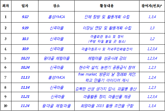 행복한여행 이미지