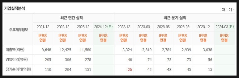 중부윤활유 이미지