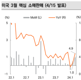 기타의류소매업 이미지