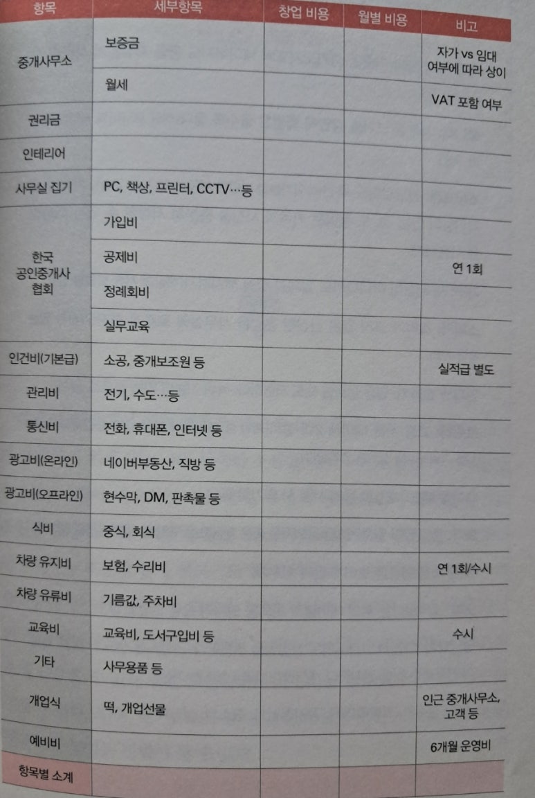 김진희부동산 이미지
