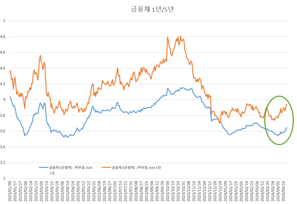 하방환경 이미지