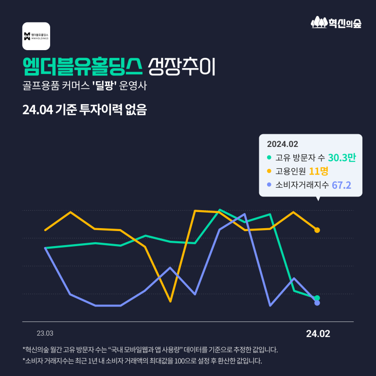 더블유골프 이미지