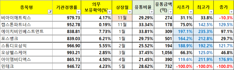 디엑스파트너스 이미지