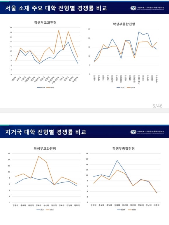서울특별시교육청교육연구정보원 이미지