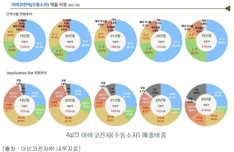 아비코테크(주) 이미지