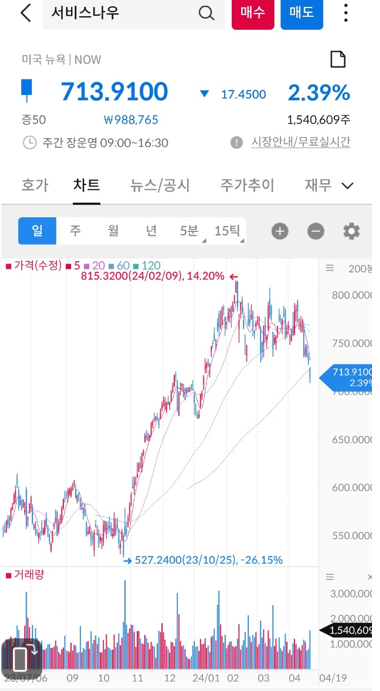 다인코퍼레이션 이미지